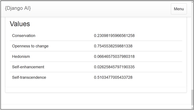 A screenshot of the 247 Labs' sentiment detection AI solution