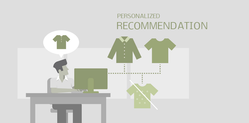 247 Labs Ai Web Development Personalized Recommendations